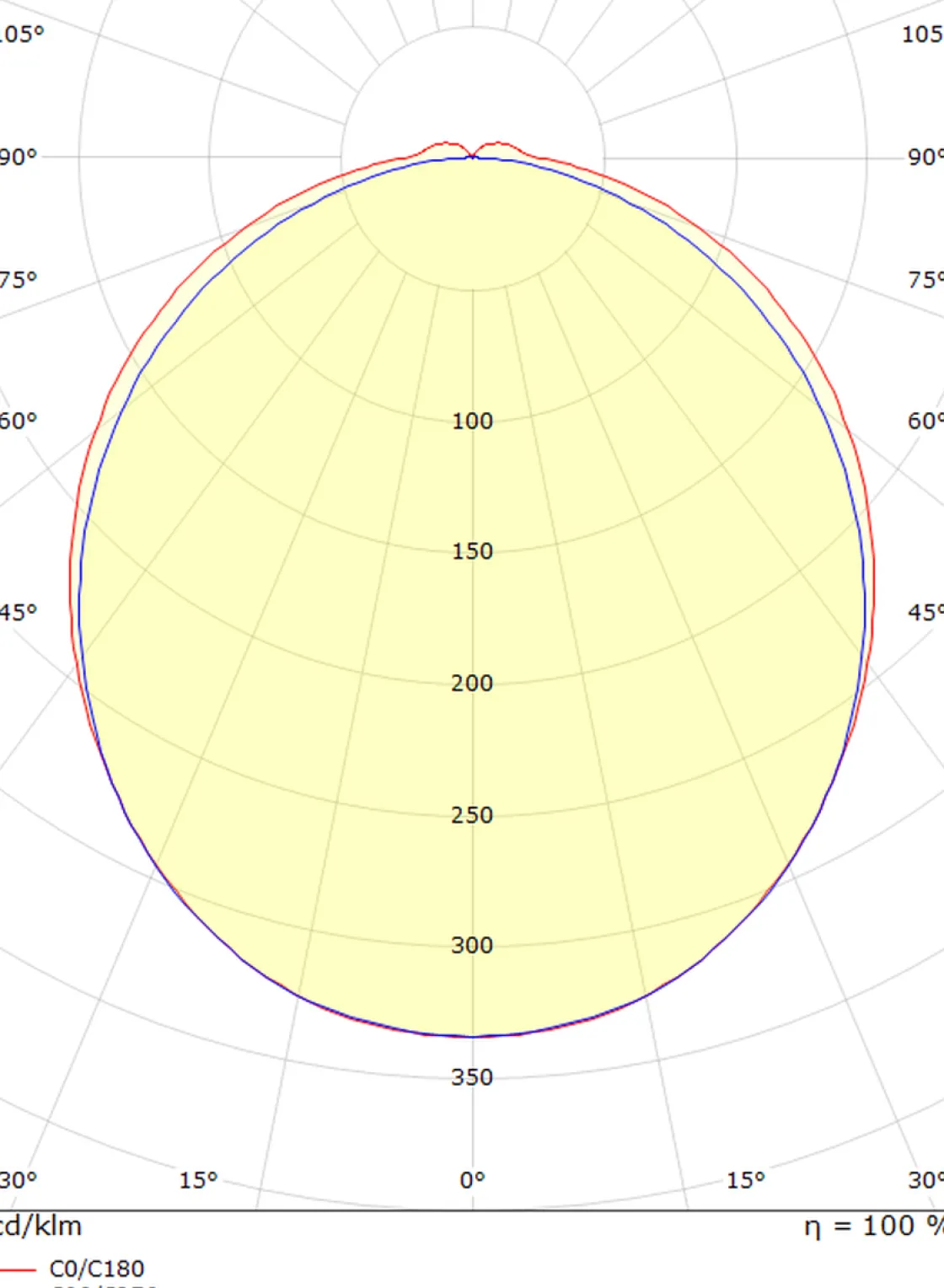 Sg Armaturen As Baderomsbelysning Vegg<View vegglampe baderom 46 cm 4000K 16W IP44