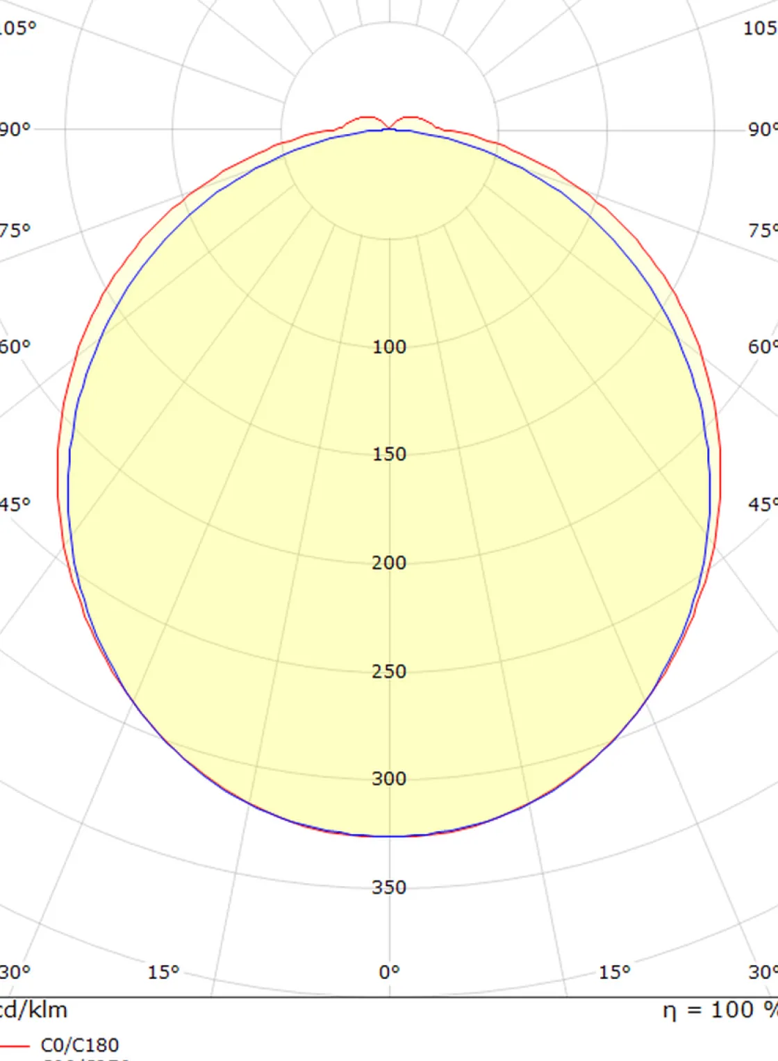 Sg Armaturen As Baderomsbelysning Vegg<View vegglampe baderom 46 cm 4000K 16W IP44