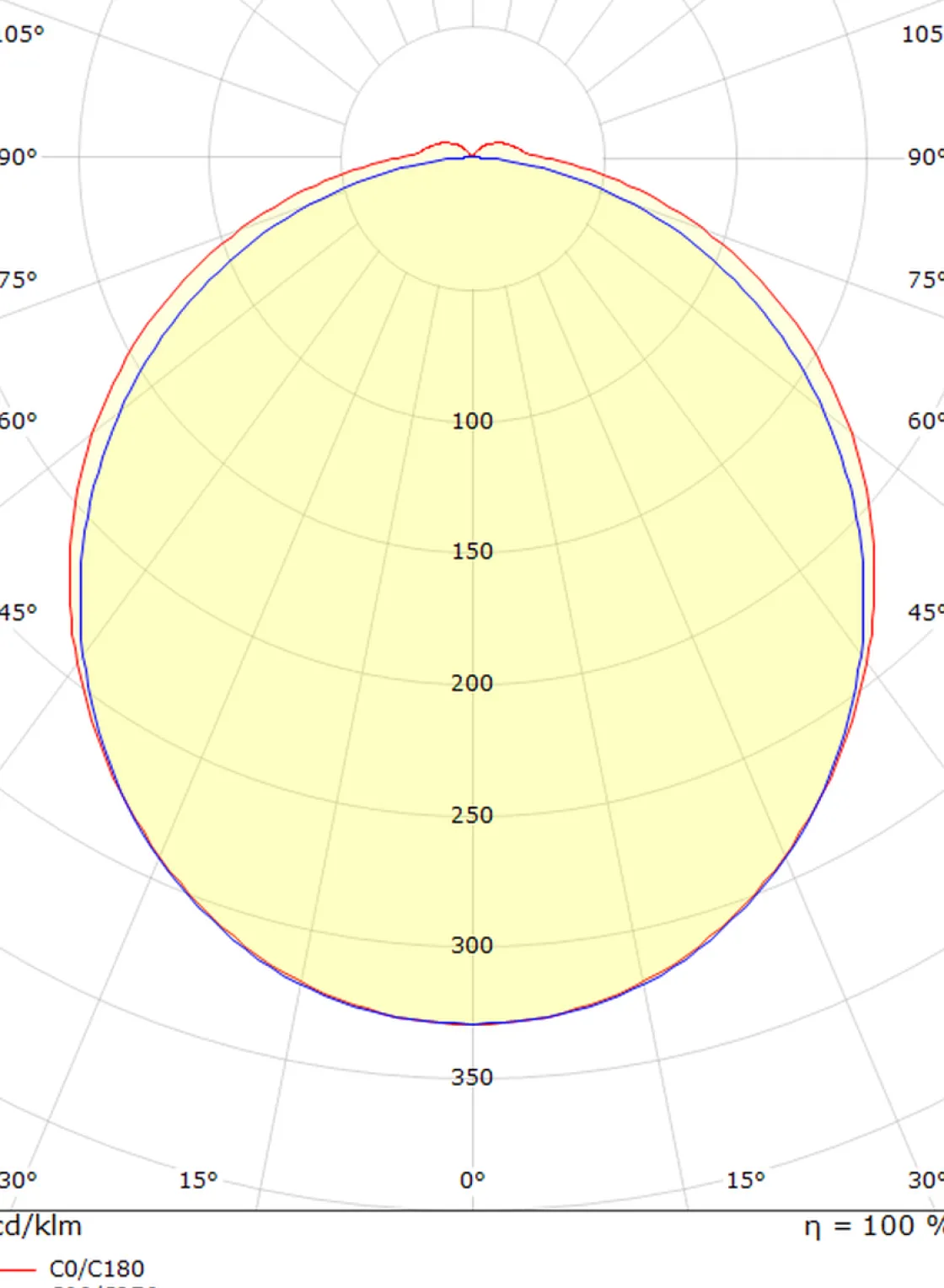 Sg Armaturen As Baderomsbelysning Vegg<View vegglampe baderom 46 cm 2700K 16W IP44