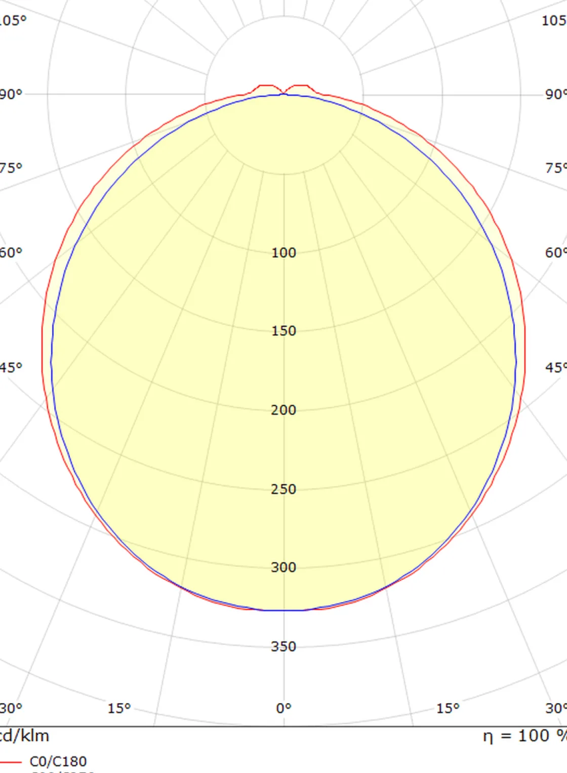 Sg Armaturen As Baderomsbelysning Vegg<View vegglampe baderom 46 cm 2700K 16W IP44