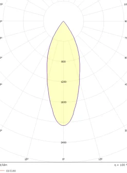 Sg Armaturen As Kjøkkenbelysning Tak|Takpendler<Zip Tube Micro pendel 7W LED 2700K