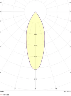 Sg Armaturen As Lightup-Pris|Zip Spotskinner<Zip Tube Mini spot 14W LED 2700K